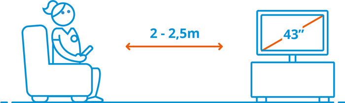 Philips 43 inches PUS7000 4K (2025) visual Coolblue 2