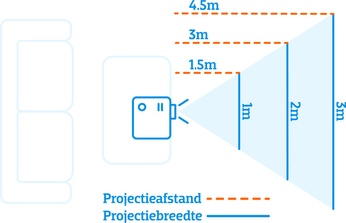 BenQ W5800 visuelles Coolblue 1
