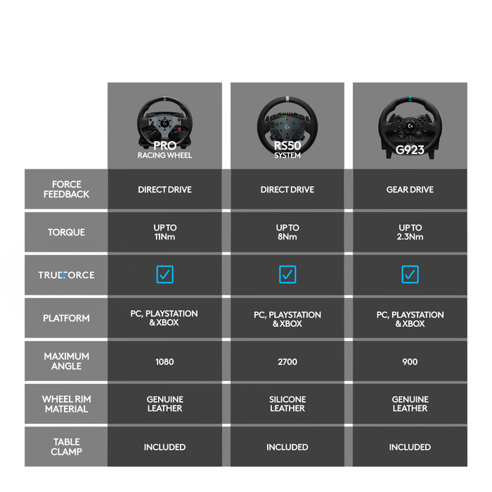 Logitech G RS50 System - PC visual supplier