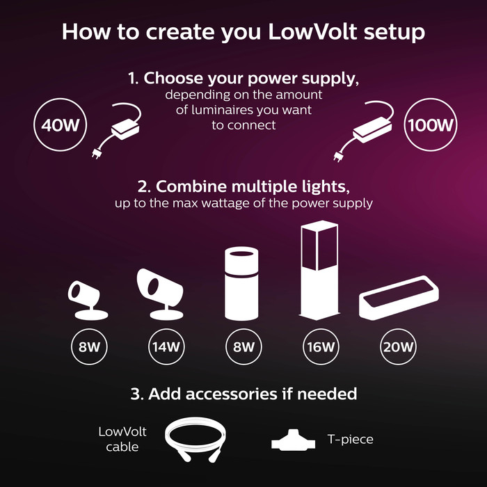 Philips Hue Verlängerungskabel für draußen (2,5 Meter) null