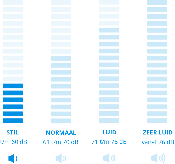 AEG VX82-1-ECO visuelles Coolblue 1