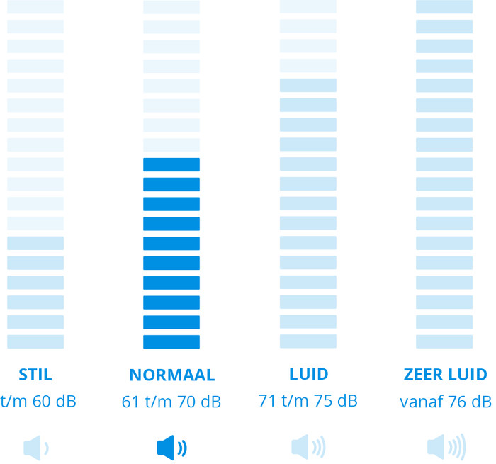 Bosch Relaxx'x Ultimate BGS7RCL visual Coolblue 1