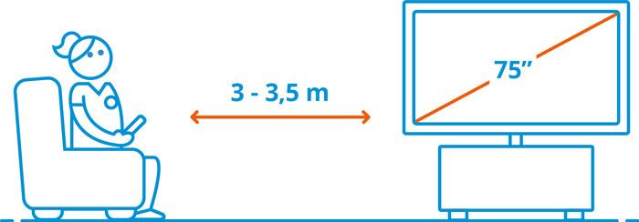 Hisense 75 Zoll ULED Mini-LED U7Q (2025) visuelles Coolblue 2