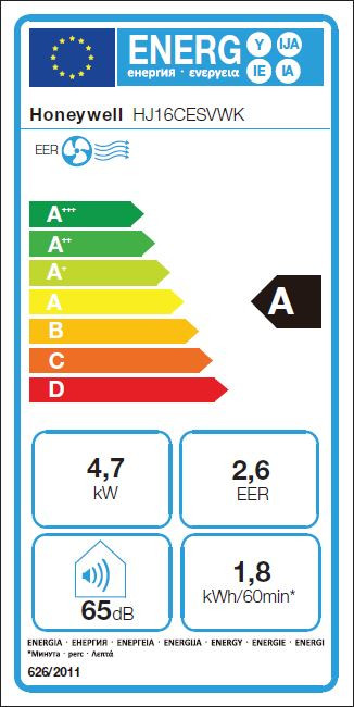 Honeywell HJ16CESVWK energy label