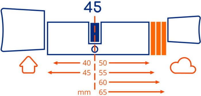 Bold Smart Lock SX-45 visueller lieferant