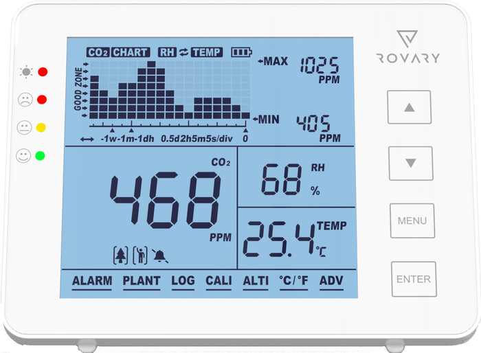 Rovary RV2000P CO2-Messgerät Main Image