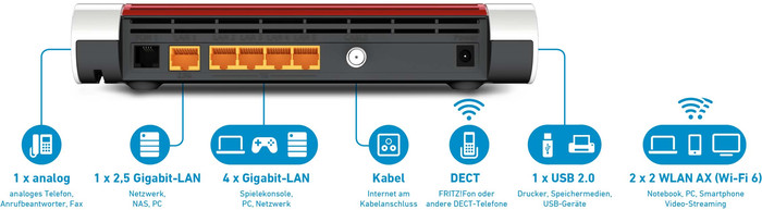 AVM FRITZ!Box 6660 Cable + FRITZ!Repeater 1200 AX (2er-Pack) null