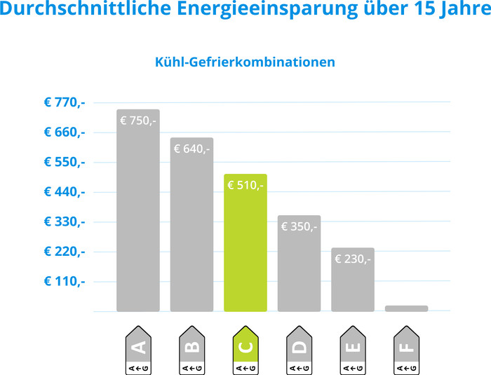 Siemens KG36EALCA visuelles Coolblue 2