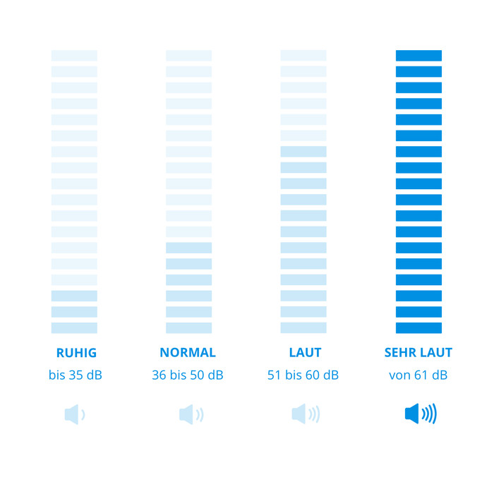 Winix Zero visuelles Coolblue 1