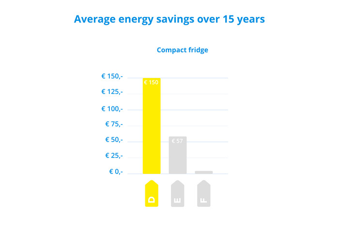 Beko TSE1285N + Beko FNE1074N null