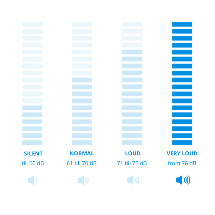Dyson Cinetic Big Ball Absolute 2 null