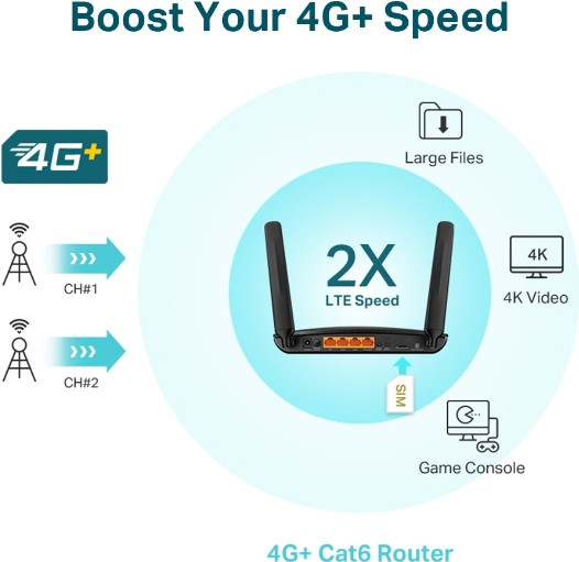 TP-Link Archer MR600 null