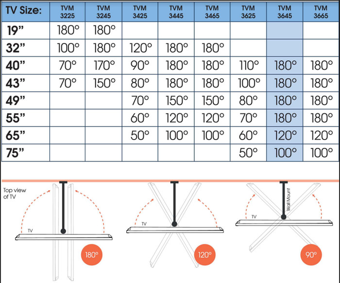 Vogel's Comfort 3645 Weiß null