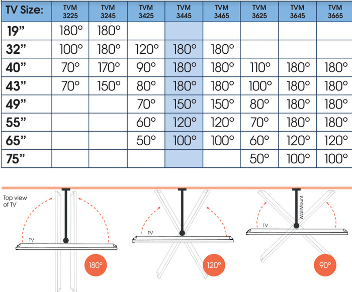 Vogel's Comfort 3445 White null