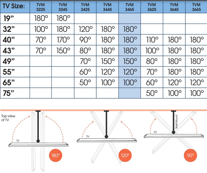 Vogel's Comfort 3465 OLED null