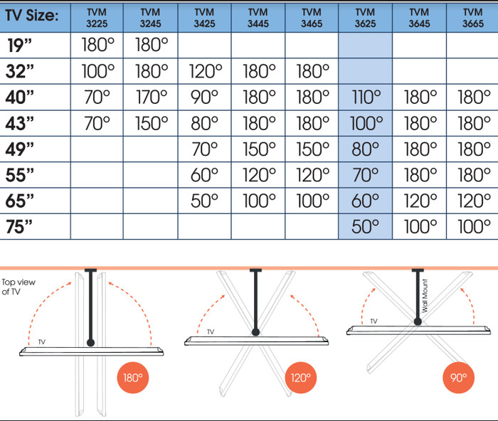Vogel's Comfort 3625 null