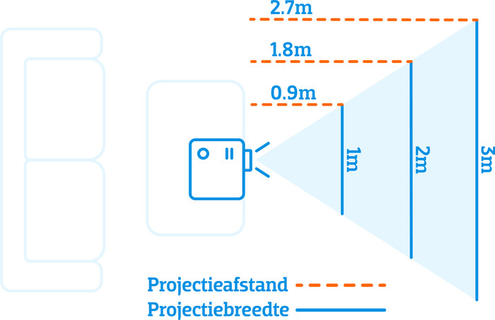 BenQ TK705STi visuelles Coolblue 1