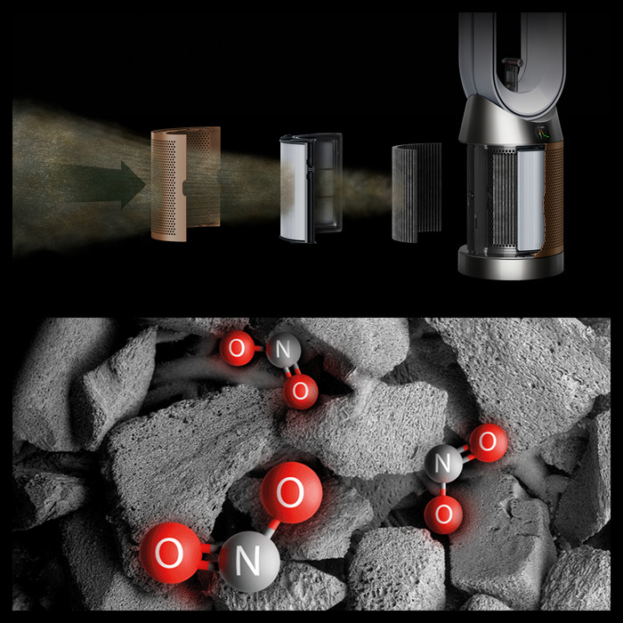 Dyson Find+Follow Purifier Cool PC3 visual supplier