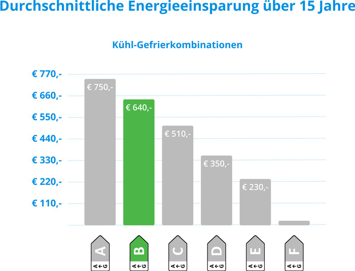 Bosch KGN39AIBT visuelles Coolblue 2