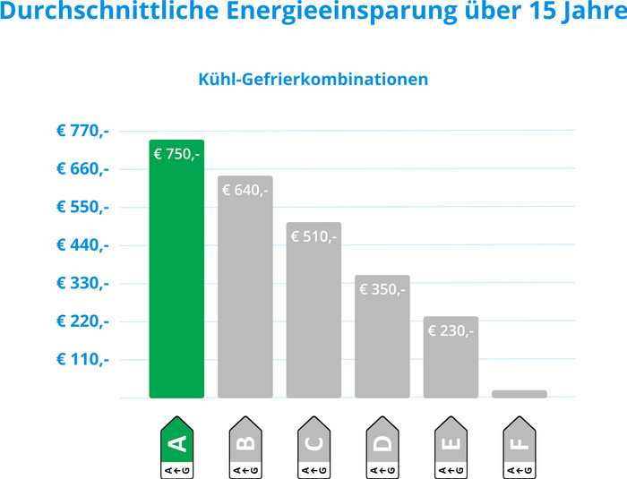 LG GBP62SWNAC visuelles Coolblue 2