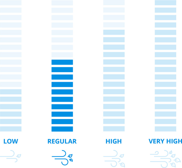 GARDENA PowerJet 18V P4A Solo (without battery) visual Coolblue 1