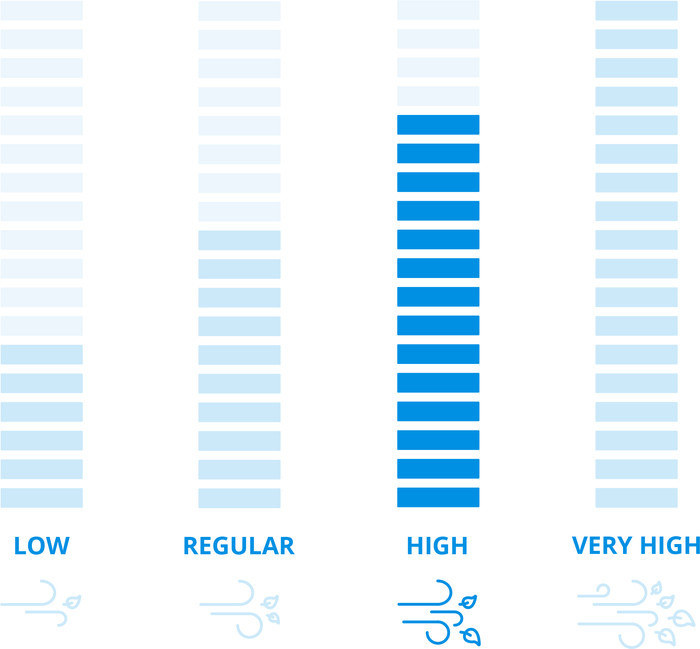 Eurom Gardencleaner 3001 null