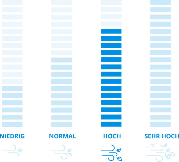 Eurom Gardencleaner 3001 null