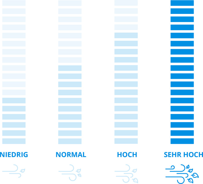 Makita DUB362Z (ohne Akku) visuelles Coolblue 1