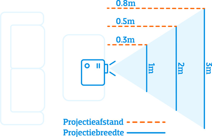 Hisense L9Q (2026) visuelles Coolblue 1