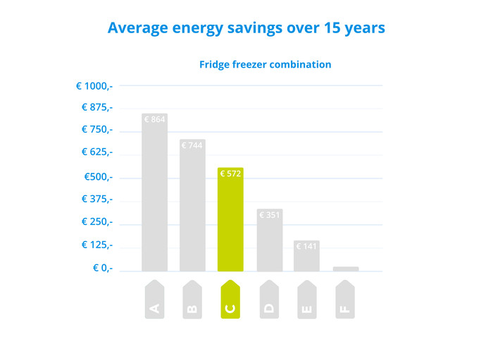 Samsung RL34C600CSA/EG null