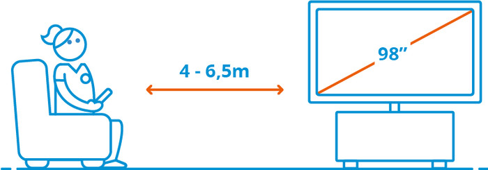 Hisense 98 Zoll QLED E7Q (2025) visuelles Coolblue 2
