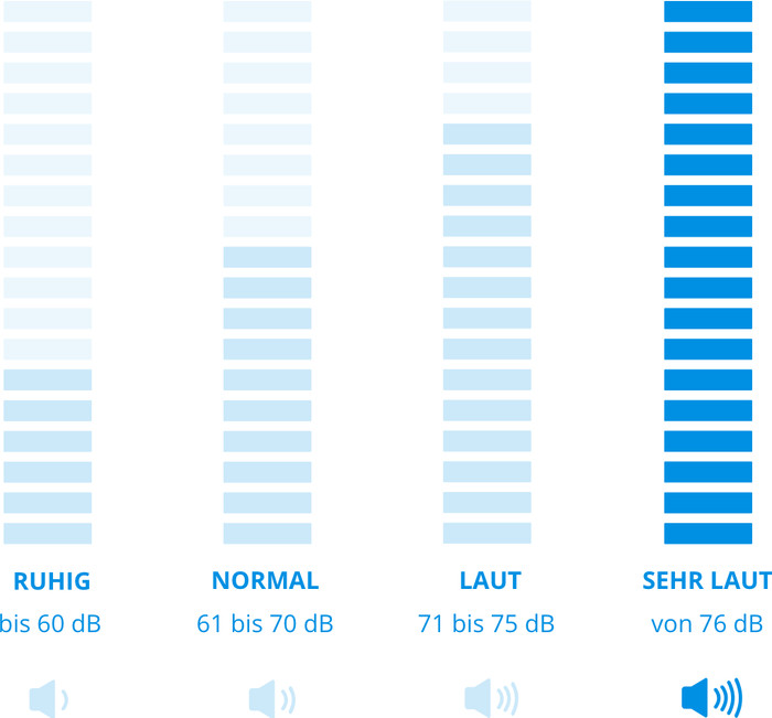 Bosch BGC05A220A null