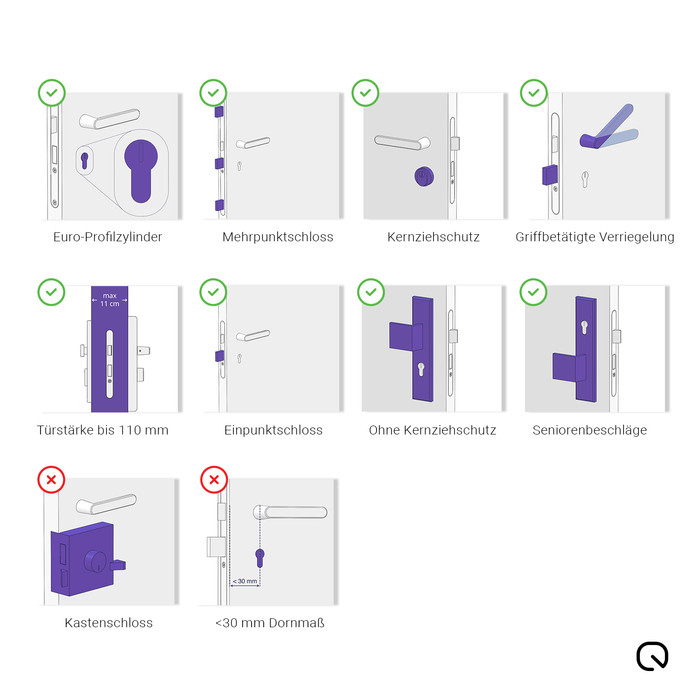 LOQED Touch Smart Lock visuelles Coolblue 1