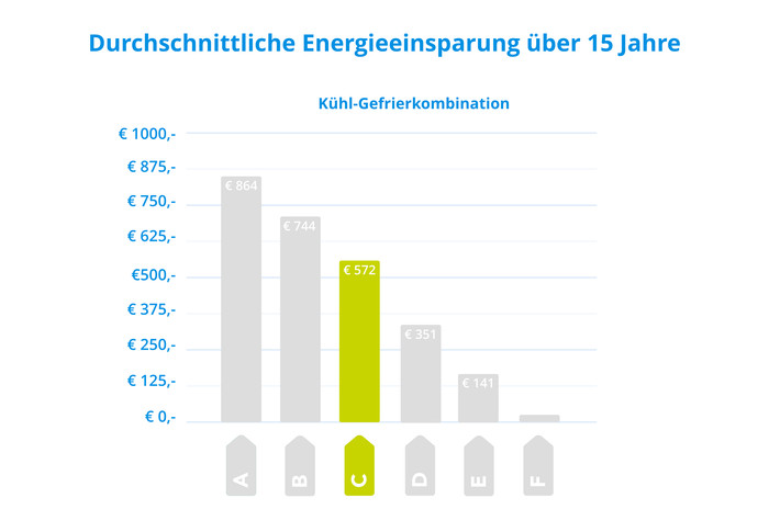 Samsung RL34C600CSA/EG null