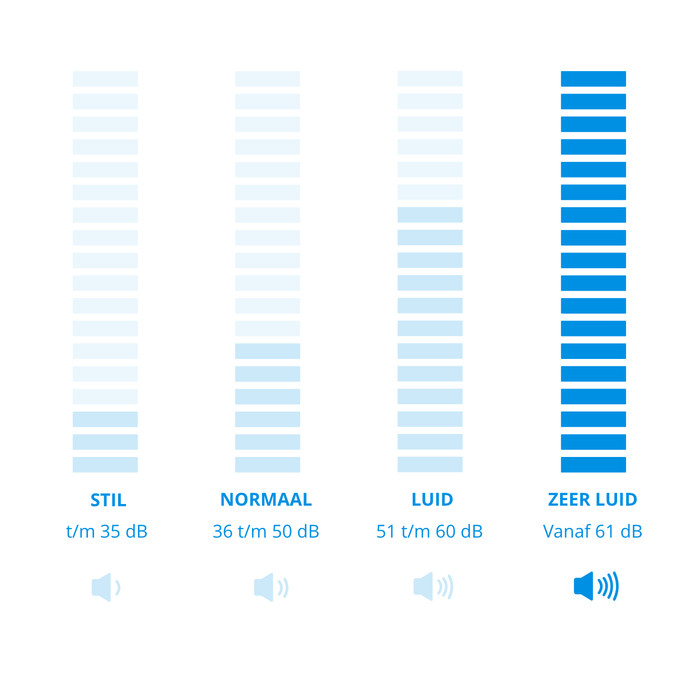 Eurom Coolperfect 180 Wi-Fi visuelles Coolblue 1