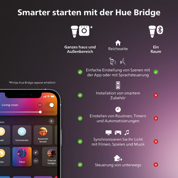Philips Hue Lily XL Spießstrahler White & Color Erweiterung 3er-Pack visueller lieferant