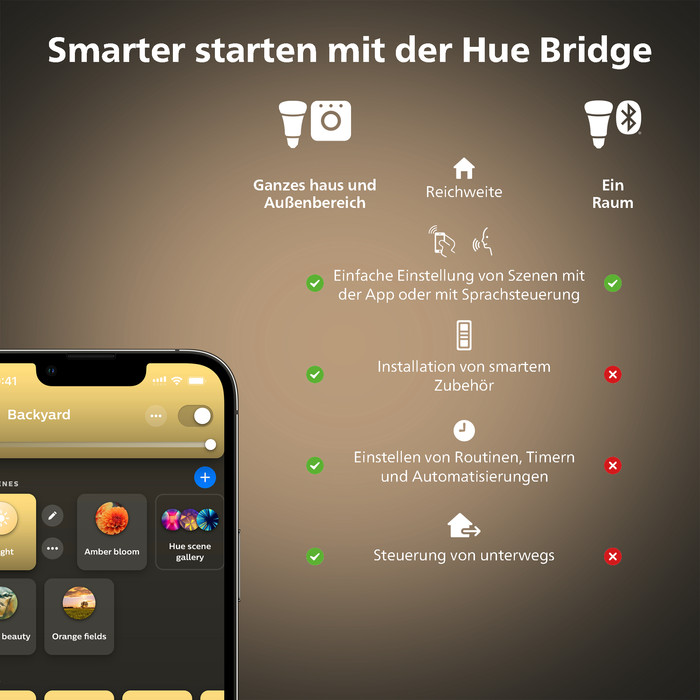 Philips Hue White Ambiance Starter Pack E27 mit 3 Lampen, Dimmer + Bridge visueller lieferant