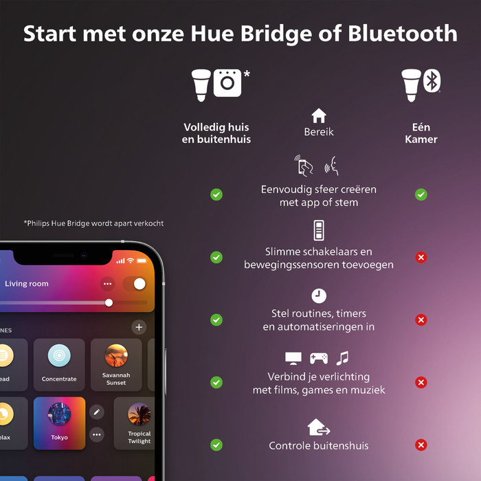 Philips Hue Spot White & Color MR16 3er-Pack null