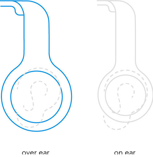 Sennheiser Accentum Wireless White null