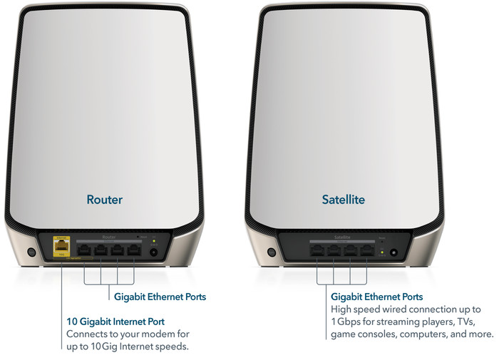 Netgear Orbi RBK860 Mesh Weiß Erweiterung null