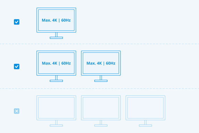 BlueBuilt DisplayLink Dockingstation mit USB-C visuelles Coolblue 1
