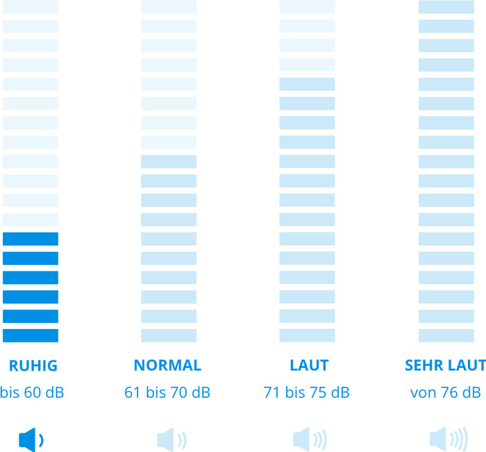 Bosch BSS825ALL visueller lieferant