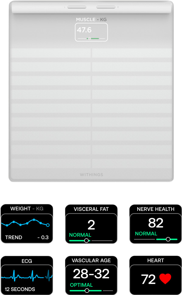 Withings Body Scan Weiß detail