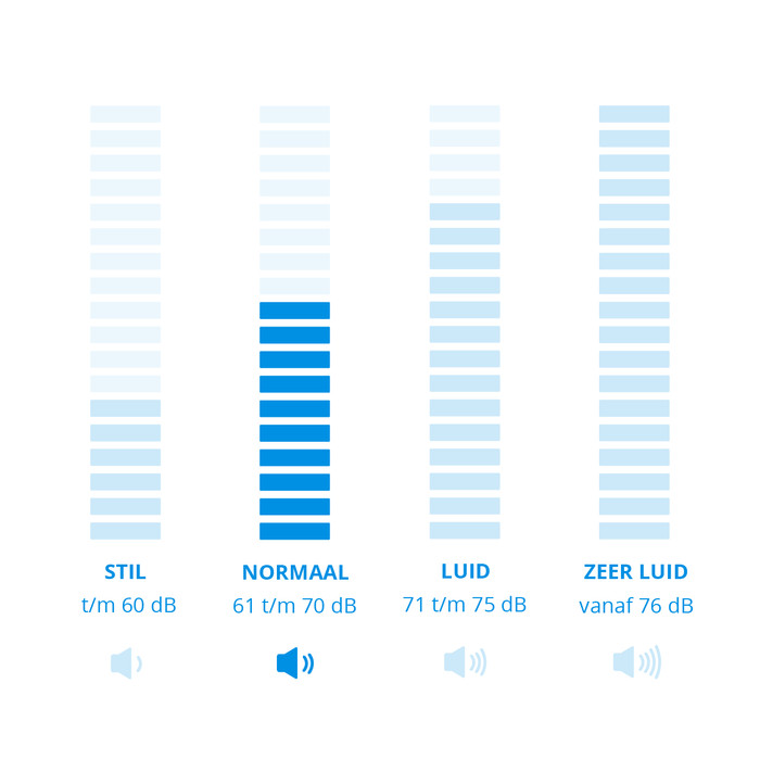 AEG AB81A2DG 8000 Animal visuelles Coolblue 1