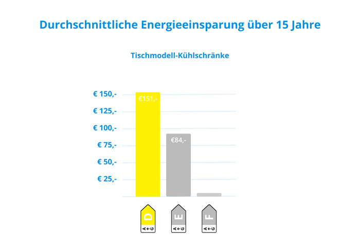 Liebherr Rdi 1620-20 energielabel