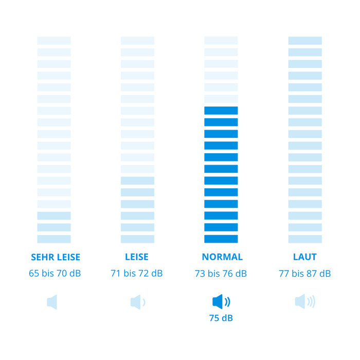 AEG LR7FS75490 ProSteam visuelles Coolblue 2