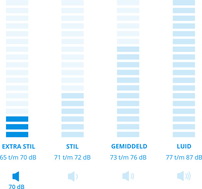 Bosch WNG254A9BY i-DOS - 10,5/6 kg visuelles Coolblue 2
