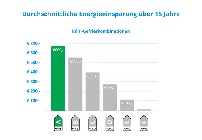 Liebherr CBNbda 572i-22 visuelles Coolblue 2