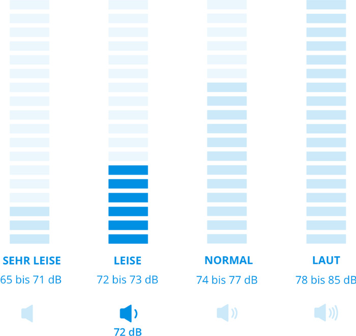 LG LSWD100X - 12/7 kg visuelles Coolblue 2