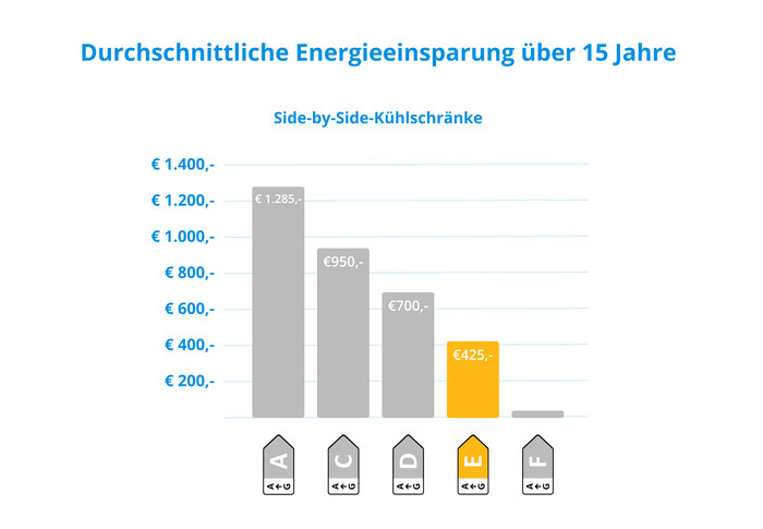 Haier HCR3818ENMD visuelles Coolblue 2
